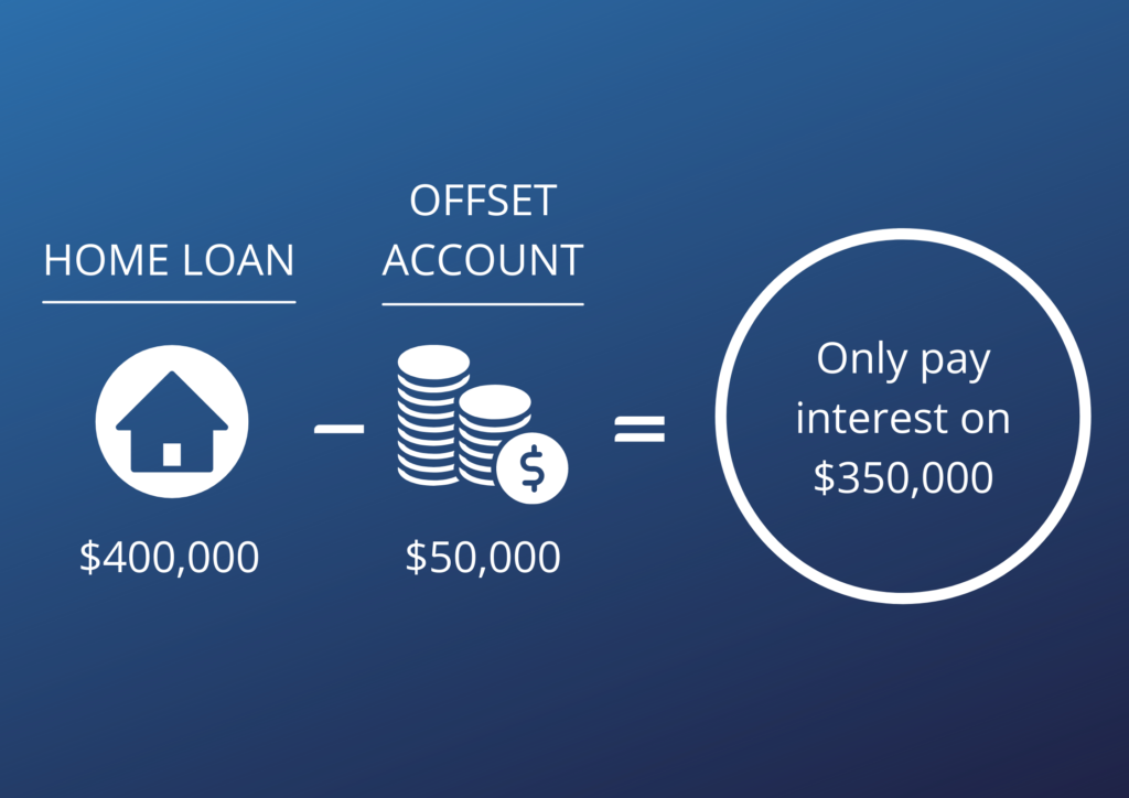 balance offset account meaning